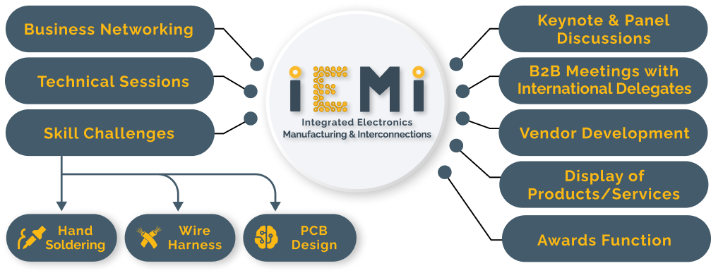 IPC India IEMIcapsul