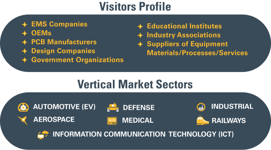 IPC India Vistors
