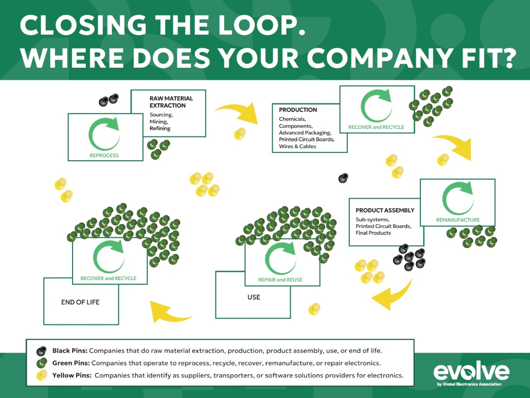 closing the loop infographic
