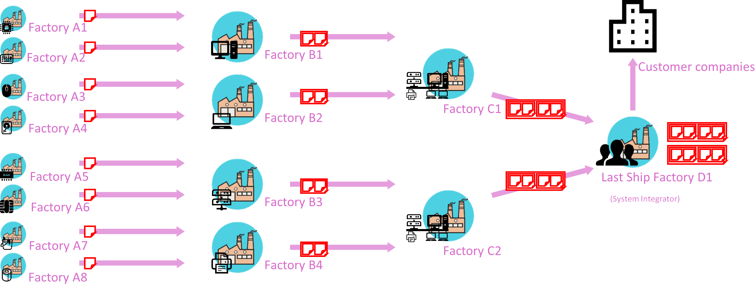 Digital Certificate 1