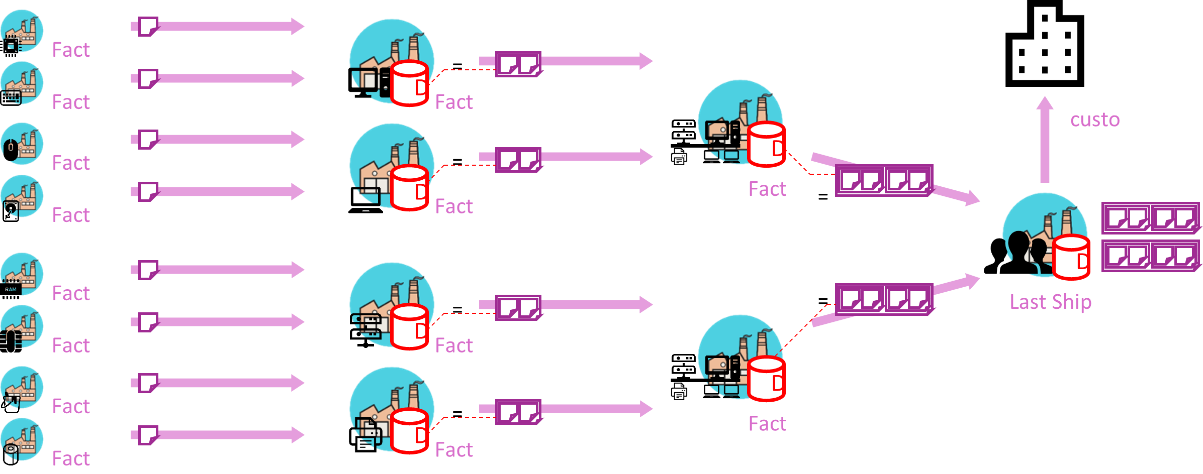 Digital Certificate 2