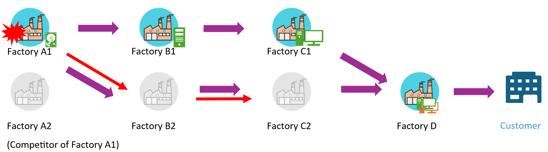 Cybersecurity Incident Reporting Factory Three