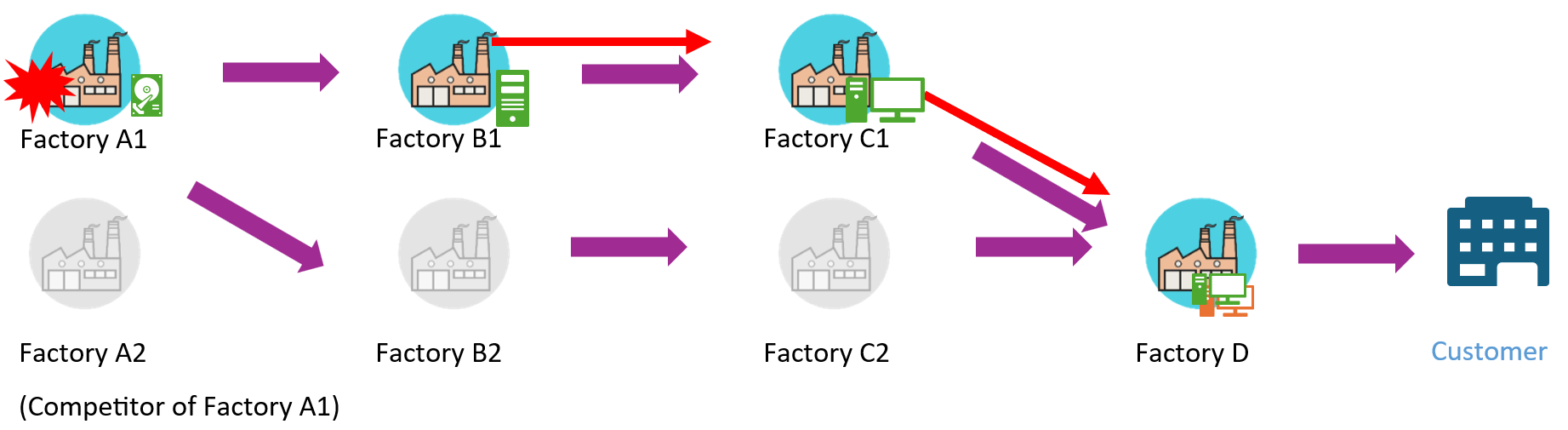 Cybersecurity Incident Reporting Factory 4