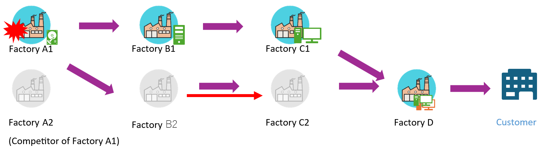 Cybersecurity Incident Reporting Factory 5