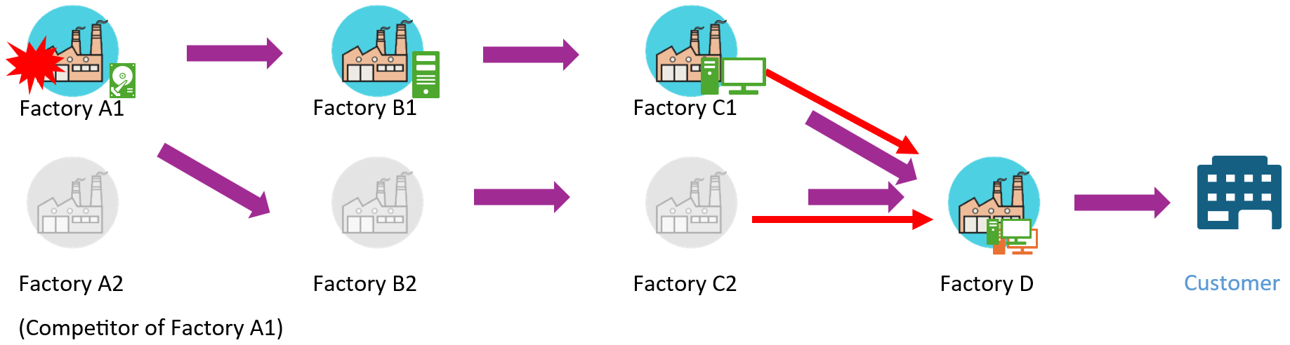 Cybersecurity Incident Reporting Factory 6