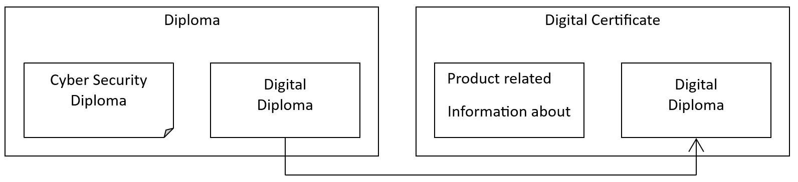 Cybersecurity Diploma and Certifcate