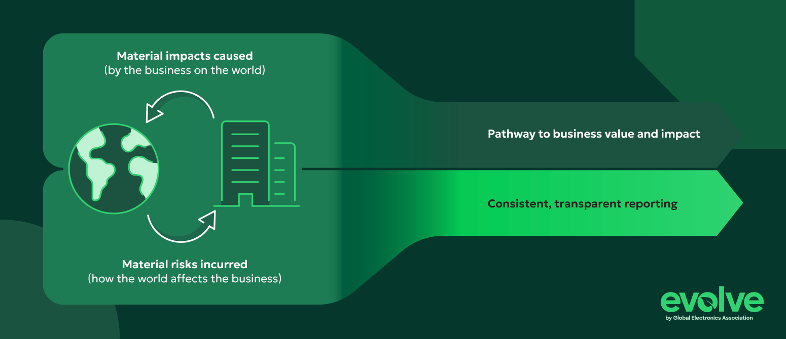 Double Materiality Diagram