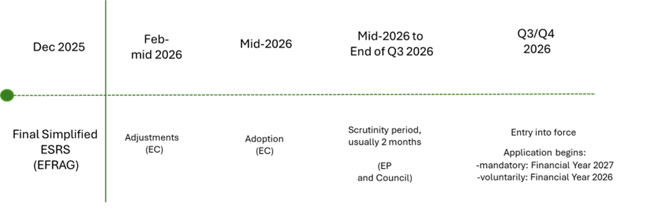 Omnibus package implementation timeline