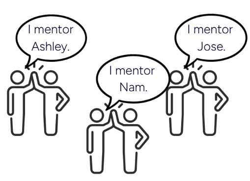 Mentorship 