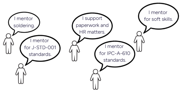 Mentorship Conversation