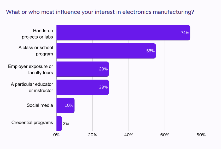 Career influence graph